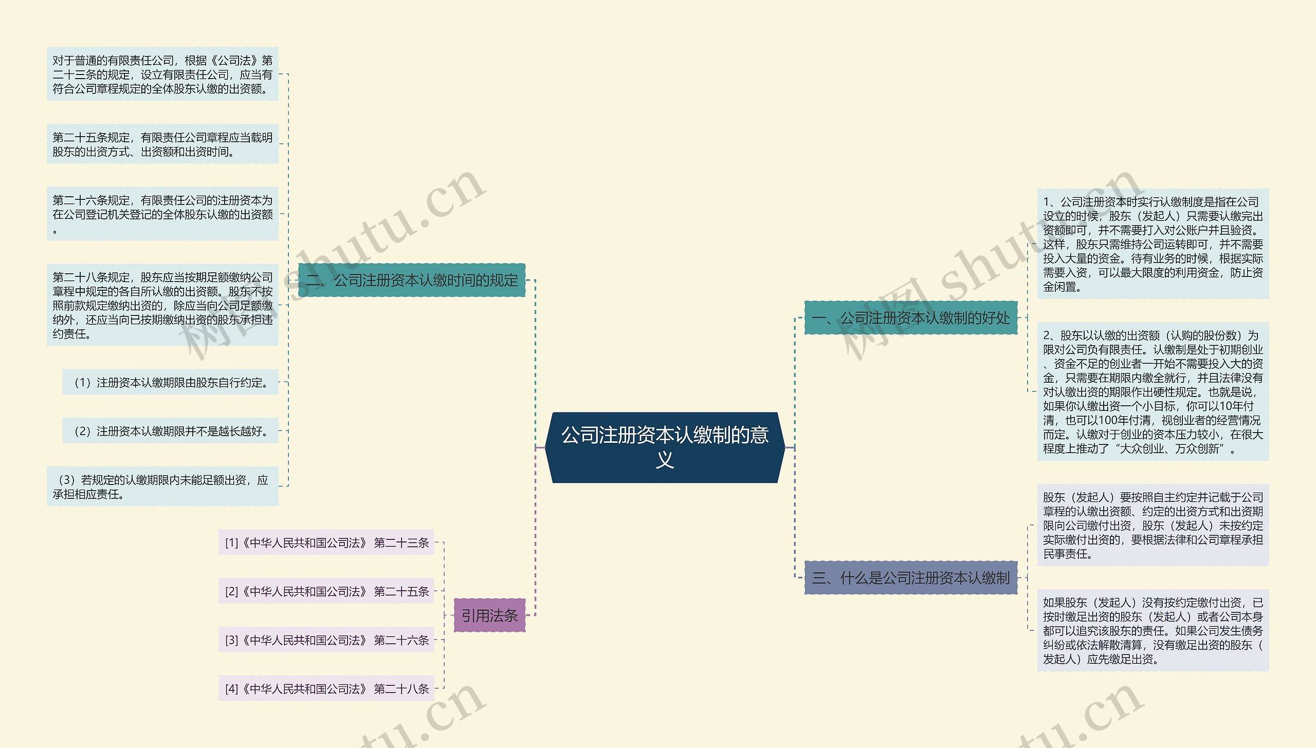 公司注册资本认缴制的意义