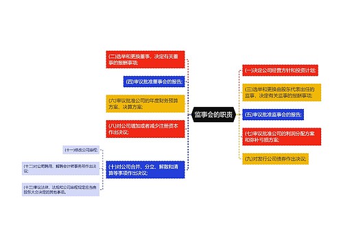 监事会的职责