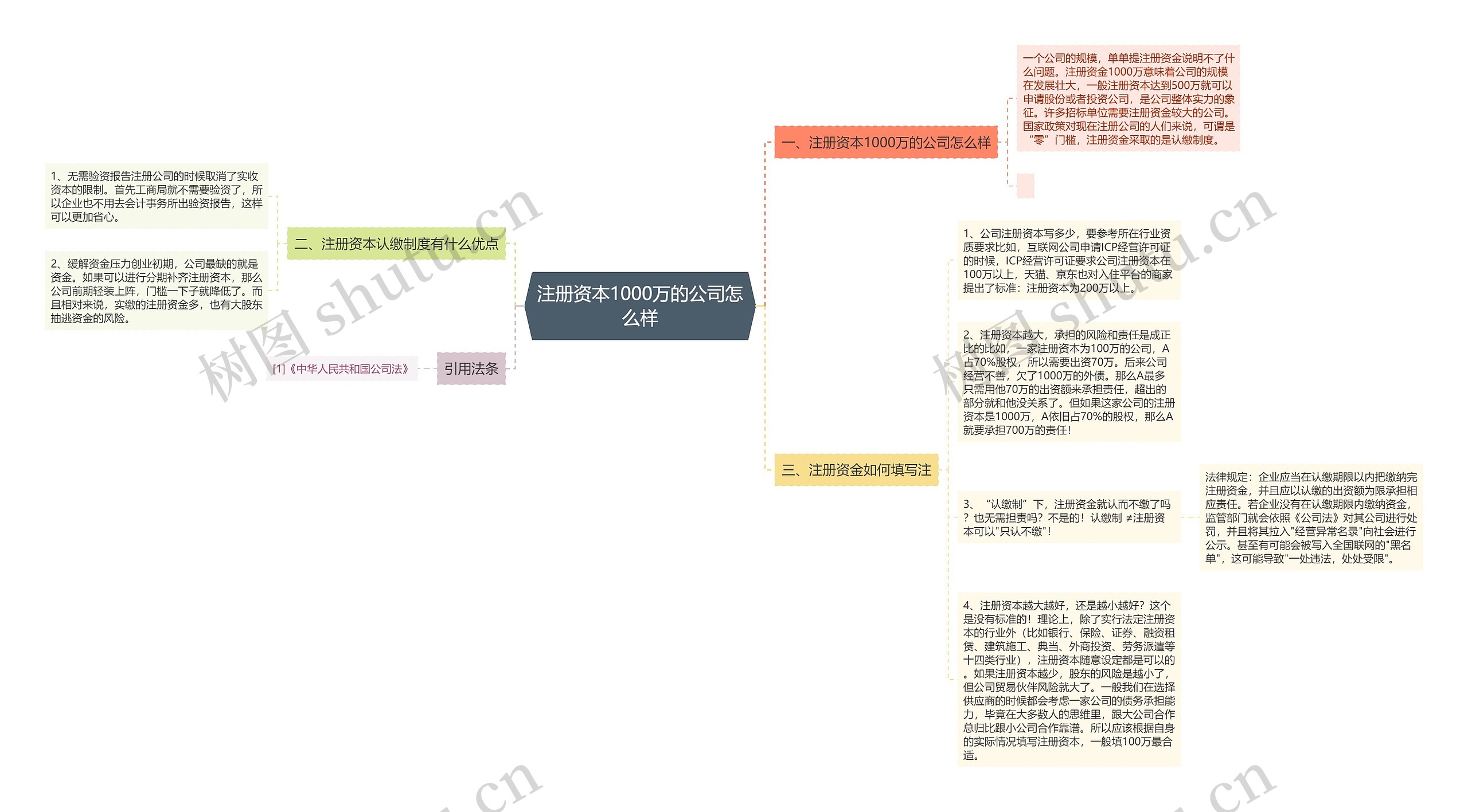 注册资本1000万的公司怎么样