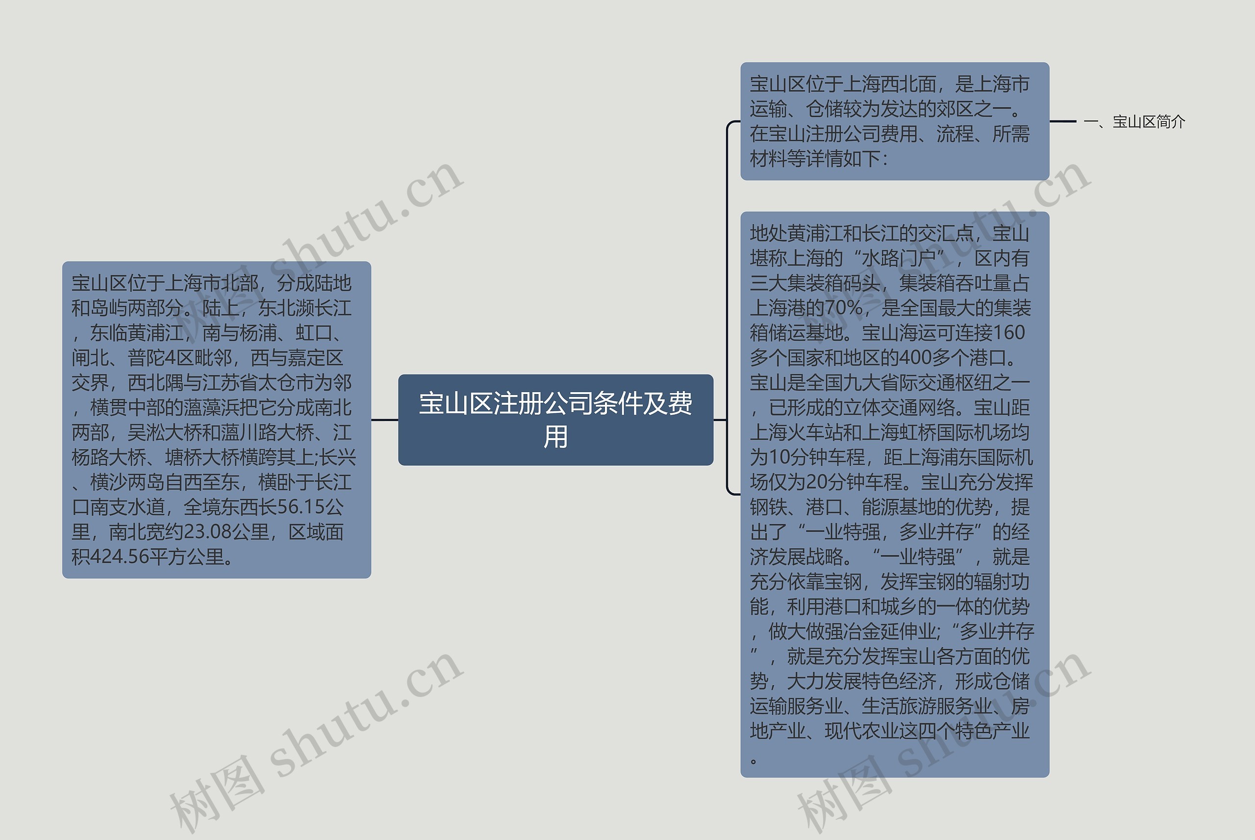 宝山区注册公司条件及费用