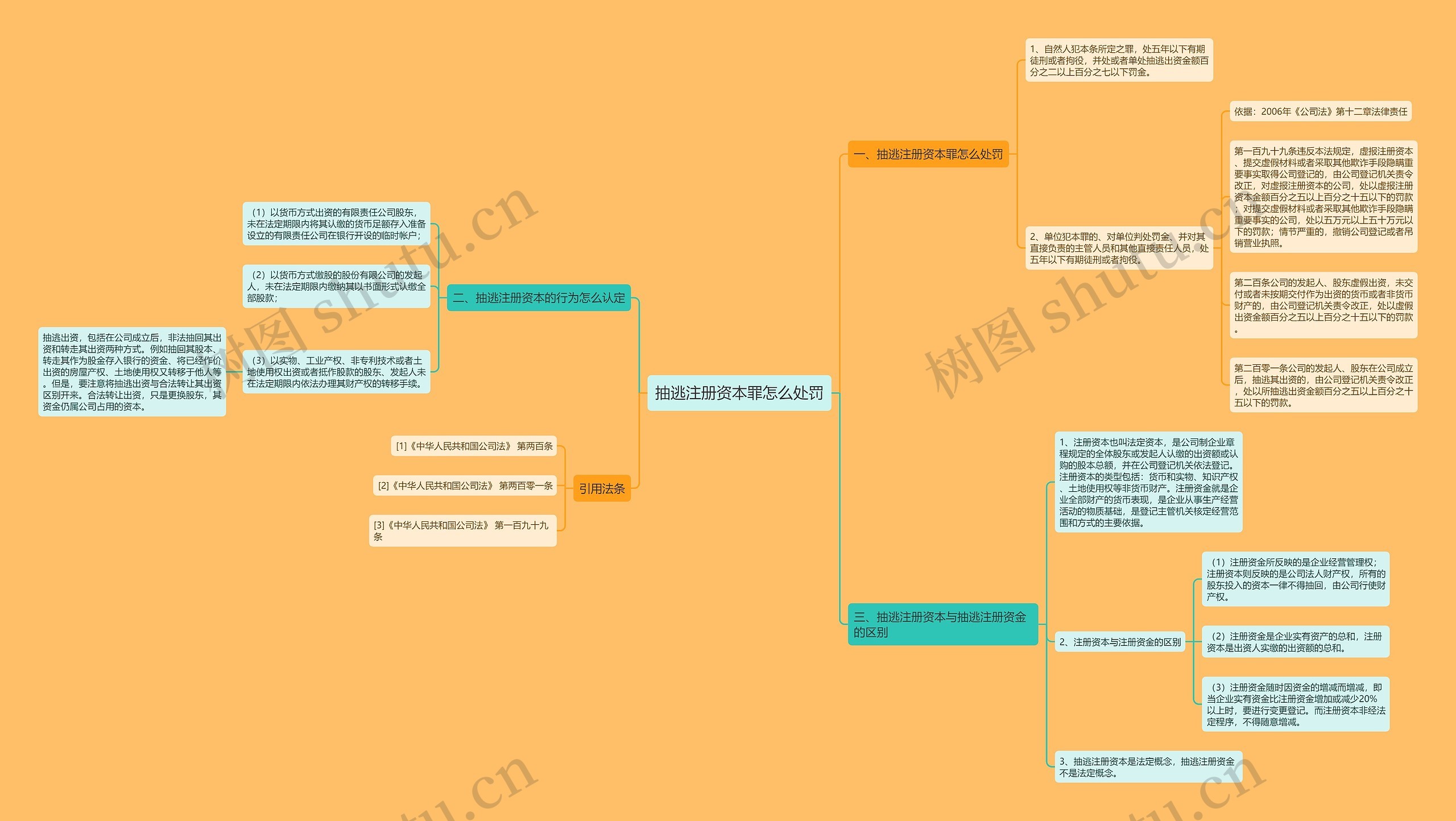 抽逃注册资本罪怎么处罚 抽逃注册资本罪怎么处罚