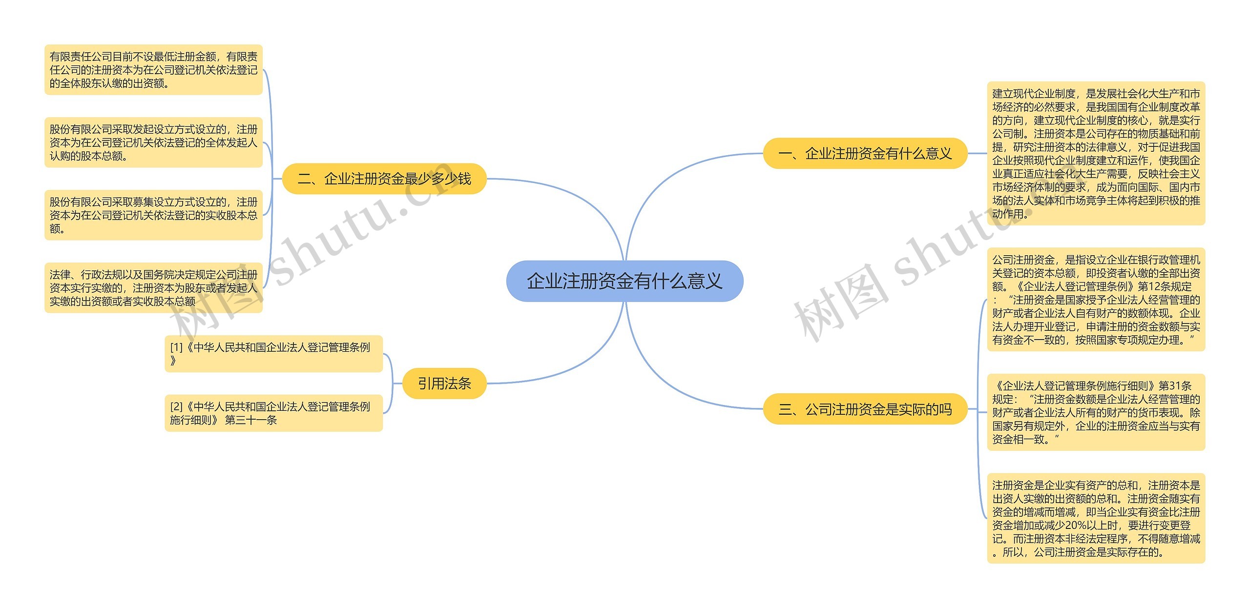 企业注册资金有什么意义