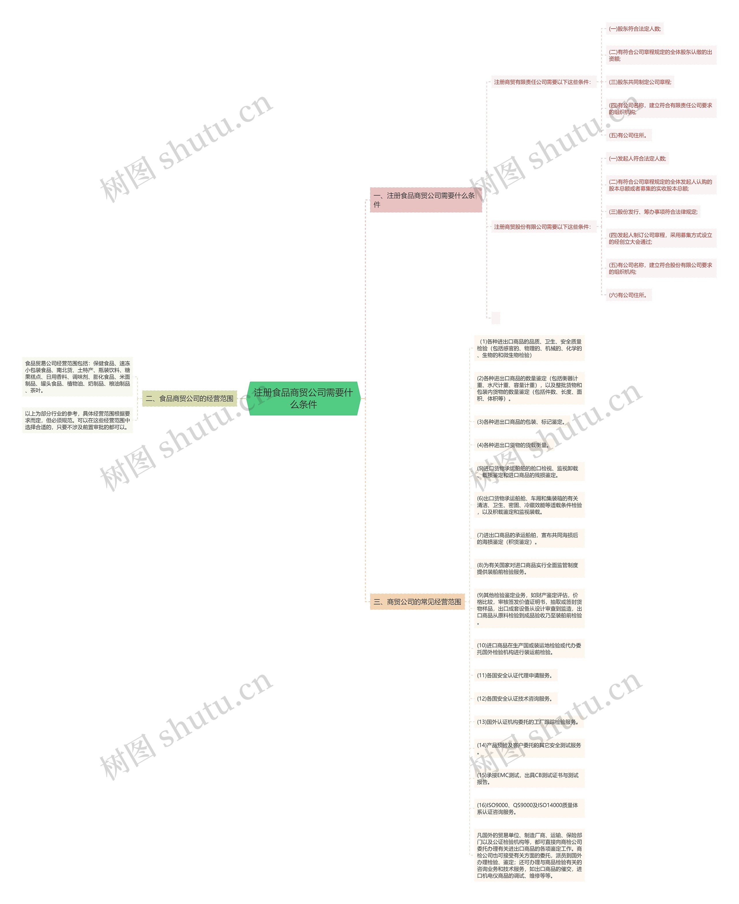 注册食品商贸公司需要什么条件