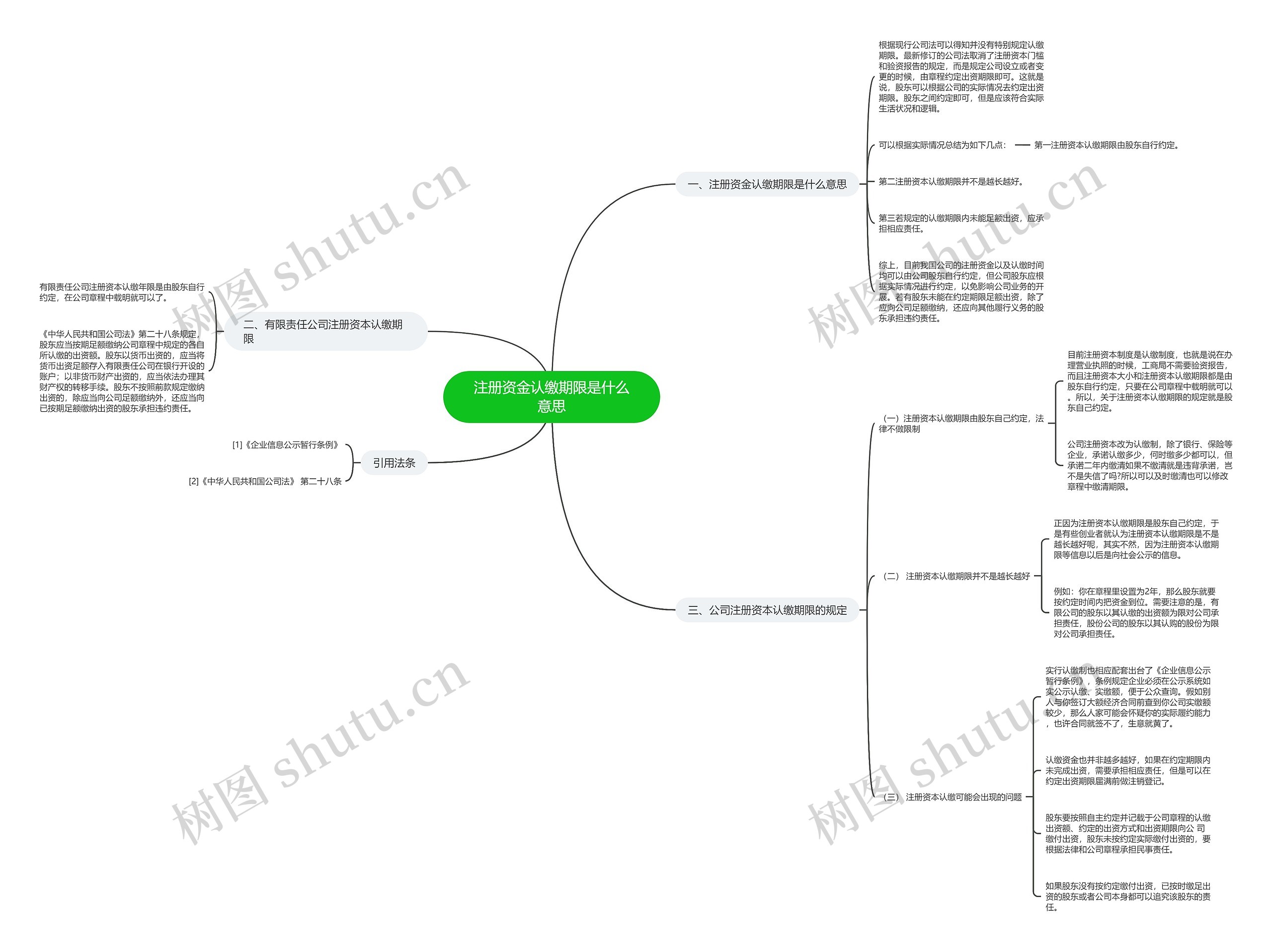 注册资金认缴期限是什么意思思维导图
