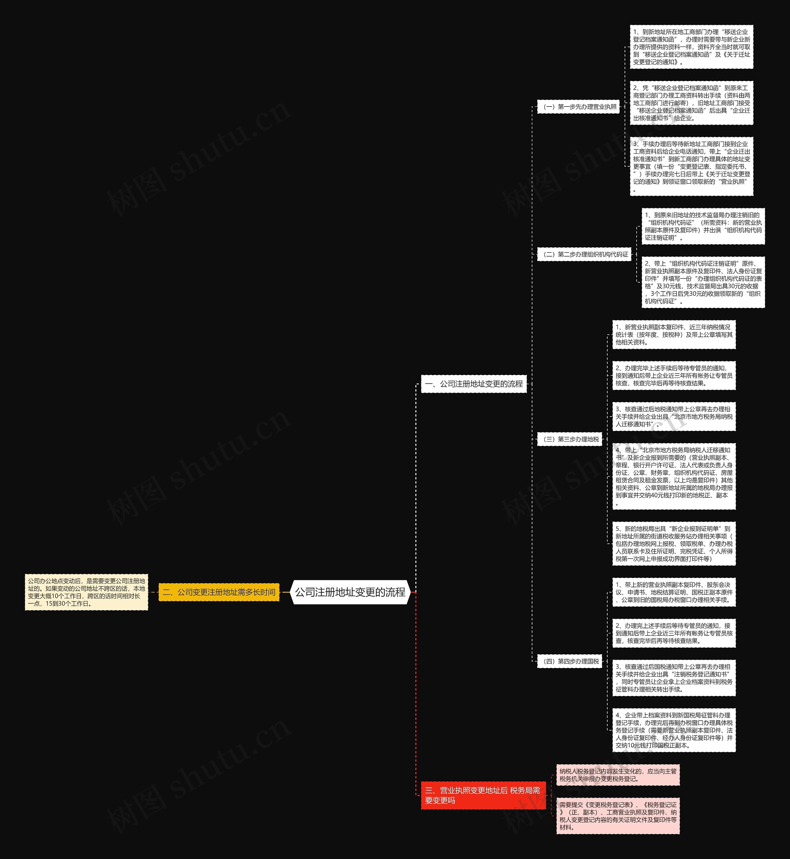公司注册地址变更的流程