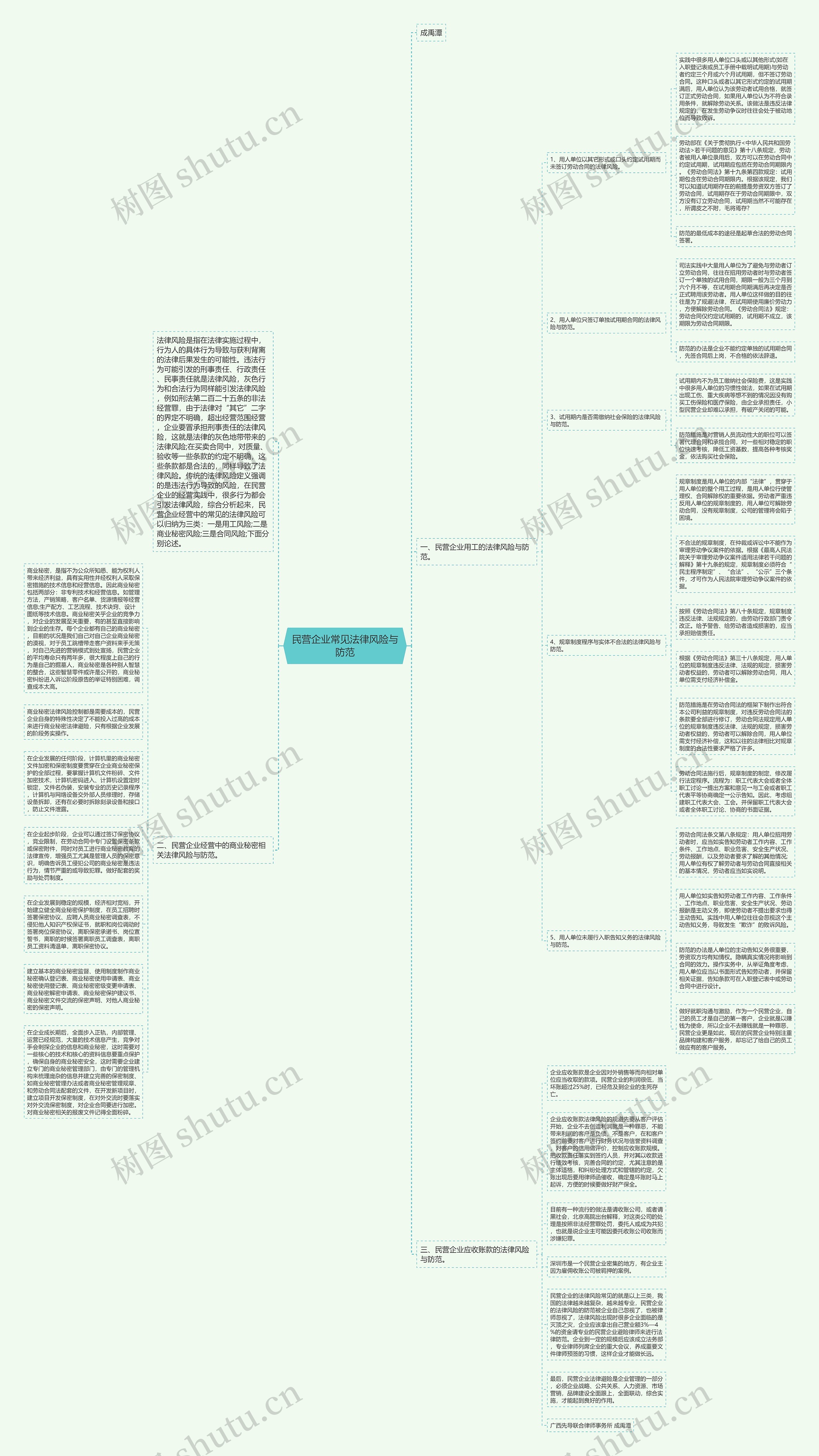 民营企业常见法律风险与防范思维导图