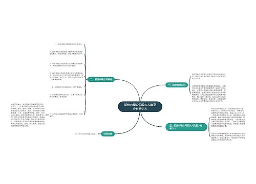 股份有限公司股东人数至少有多少人