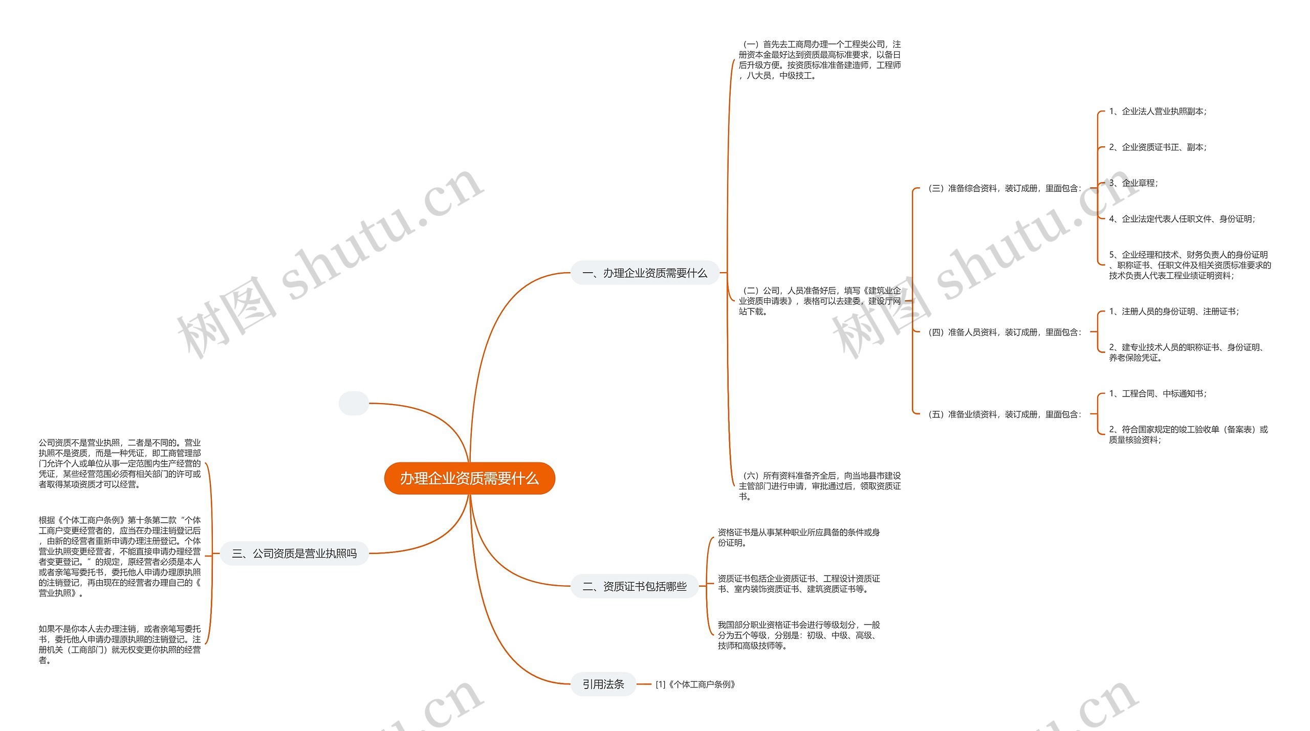 办理企业资质需要什么 办理企业资质需要什么