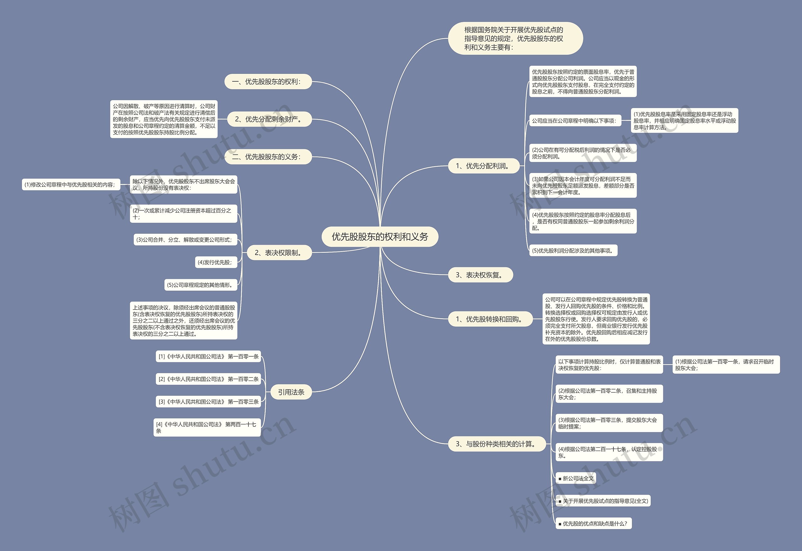 优先股股东的权利和义务 优先股股东的权利和义务