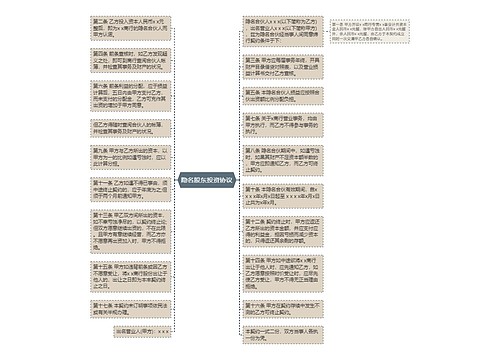 隐名股东投资协议