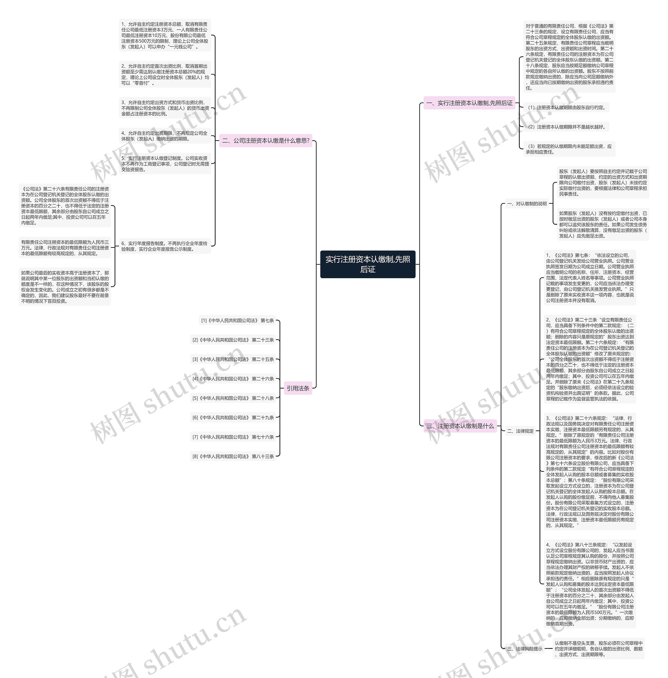 实行注册资本认缴制,先照后证
