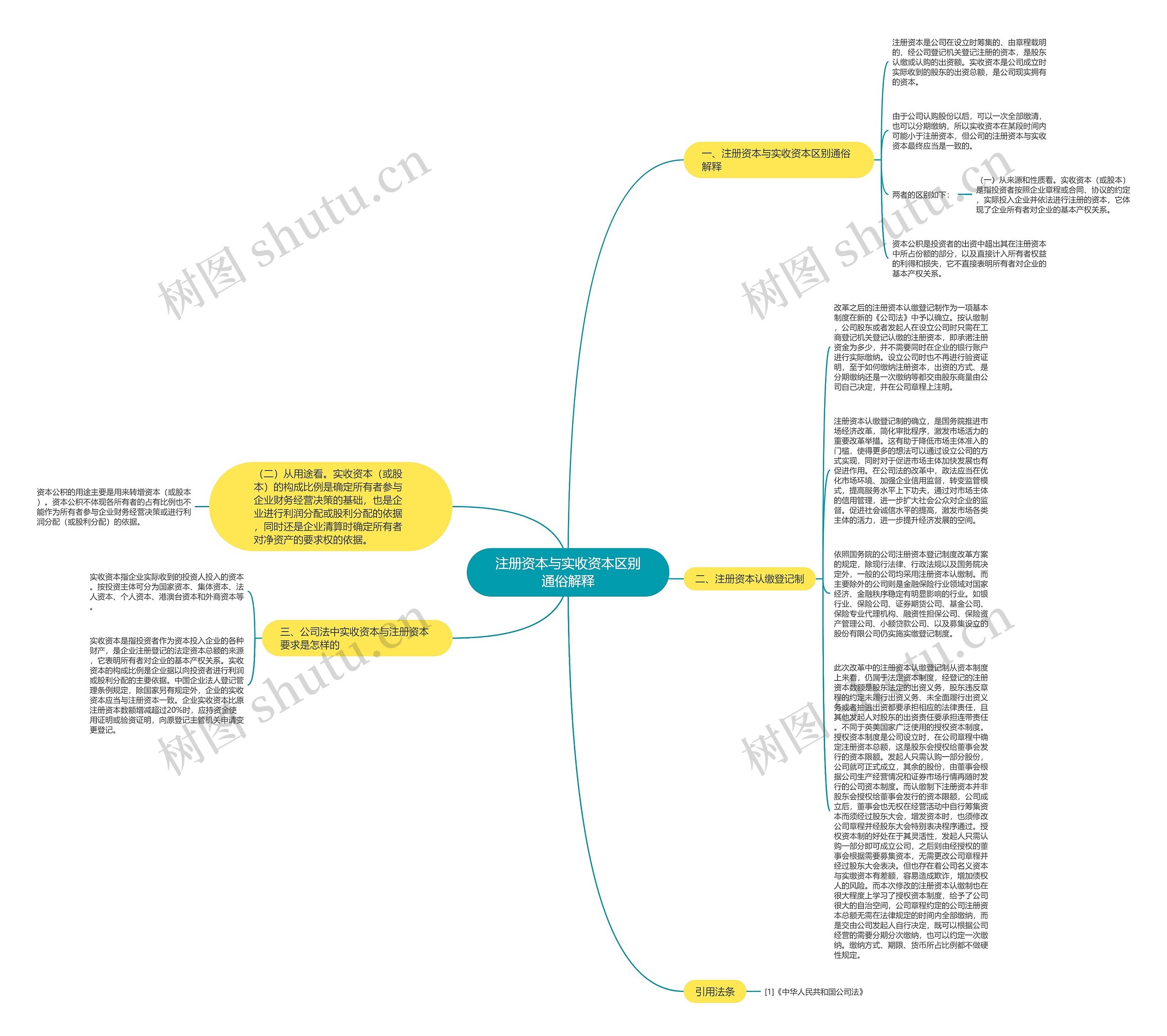 注册资本与实收资本区别通俗解释