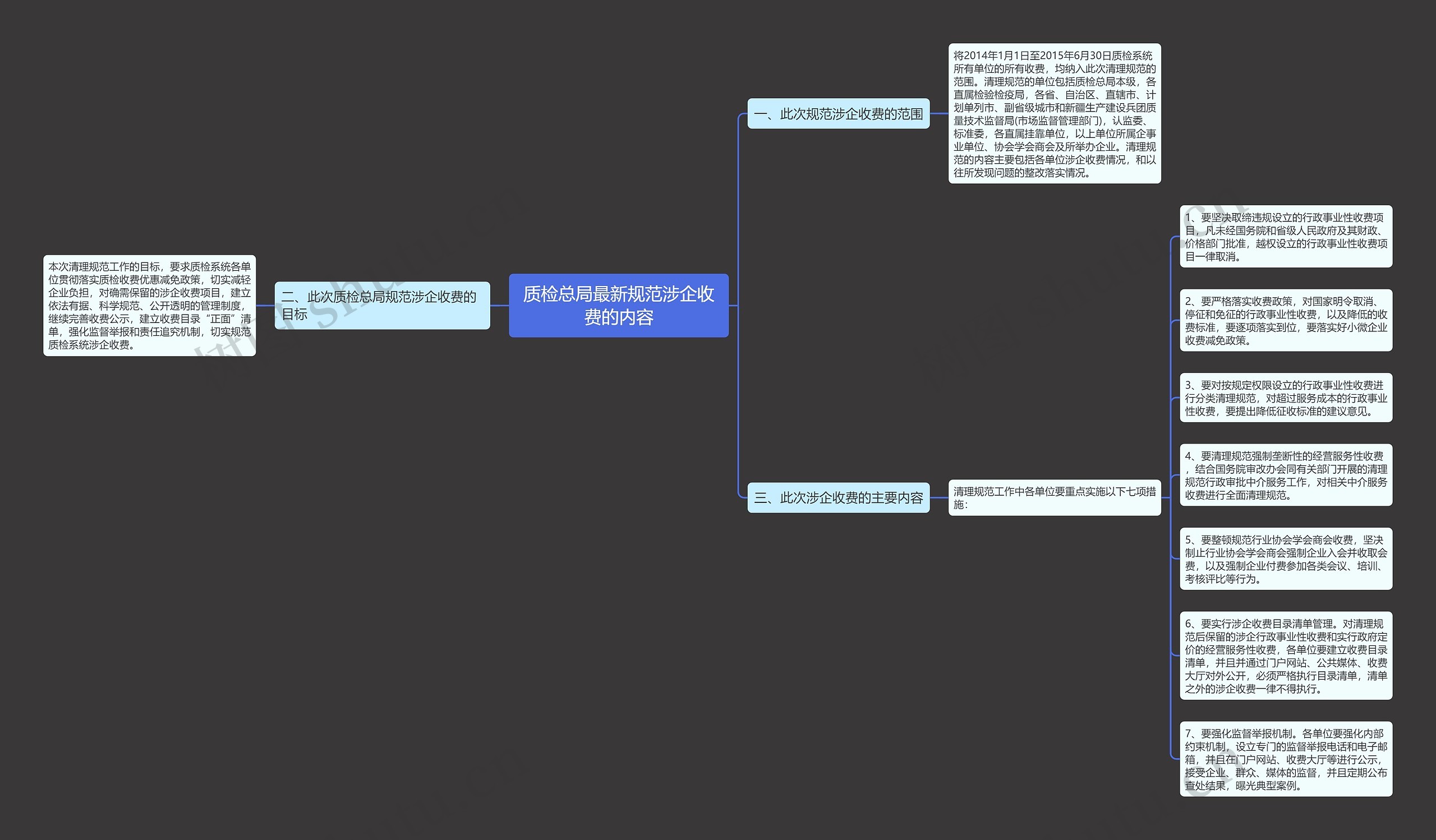 质检总局最新规范涉企收费的内容 质检总局最新规范涉企收费的内容