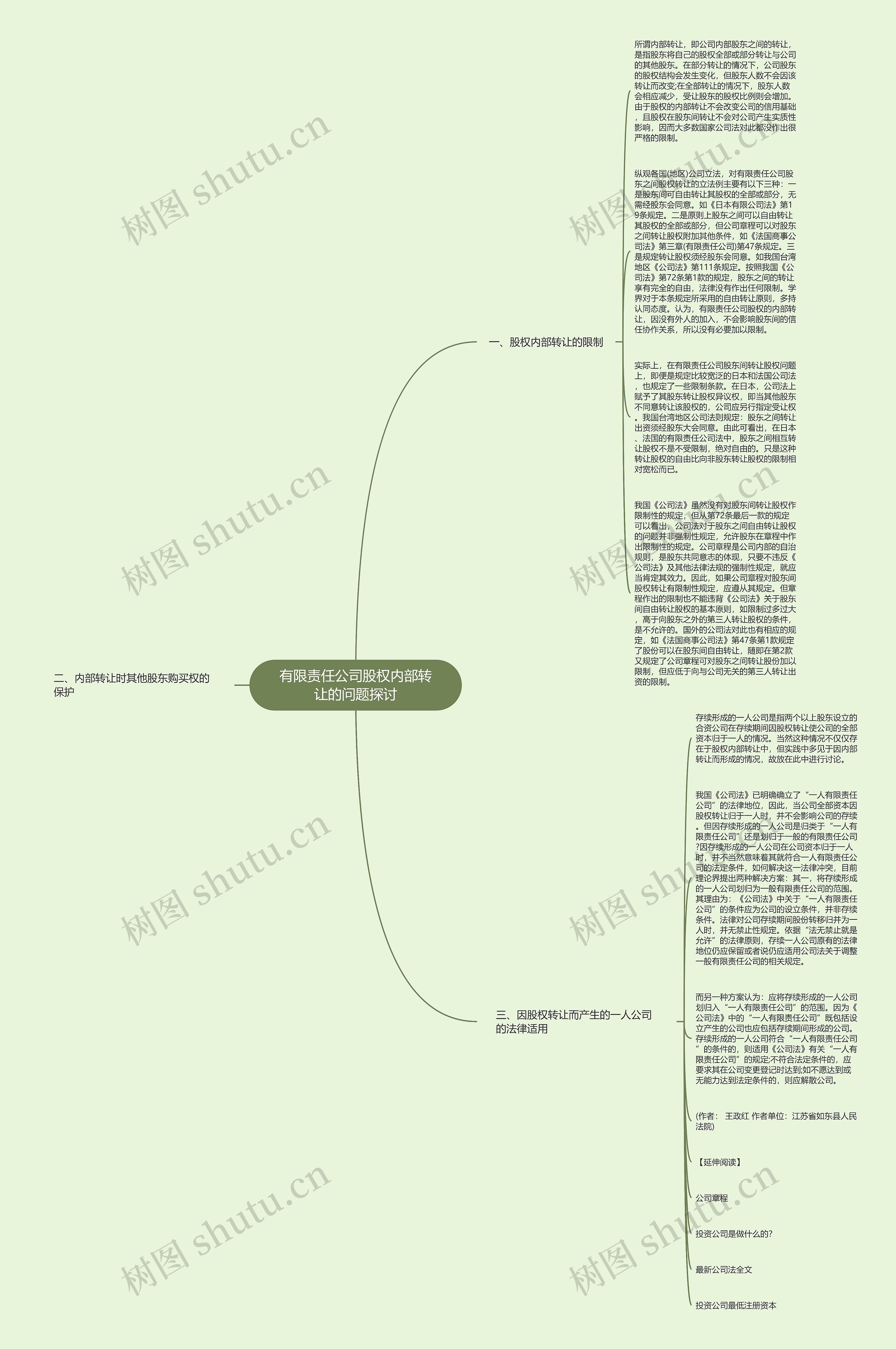 有限责任公司股权内部转让的问题探讨思维导图