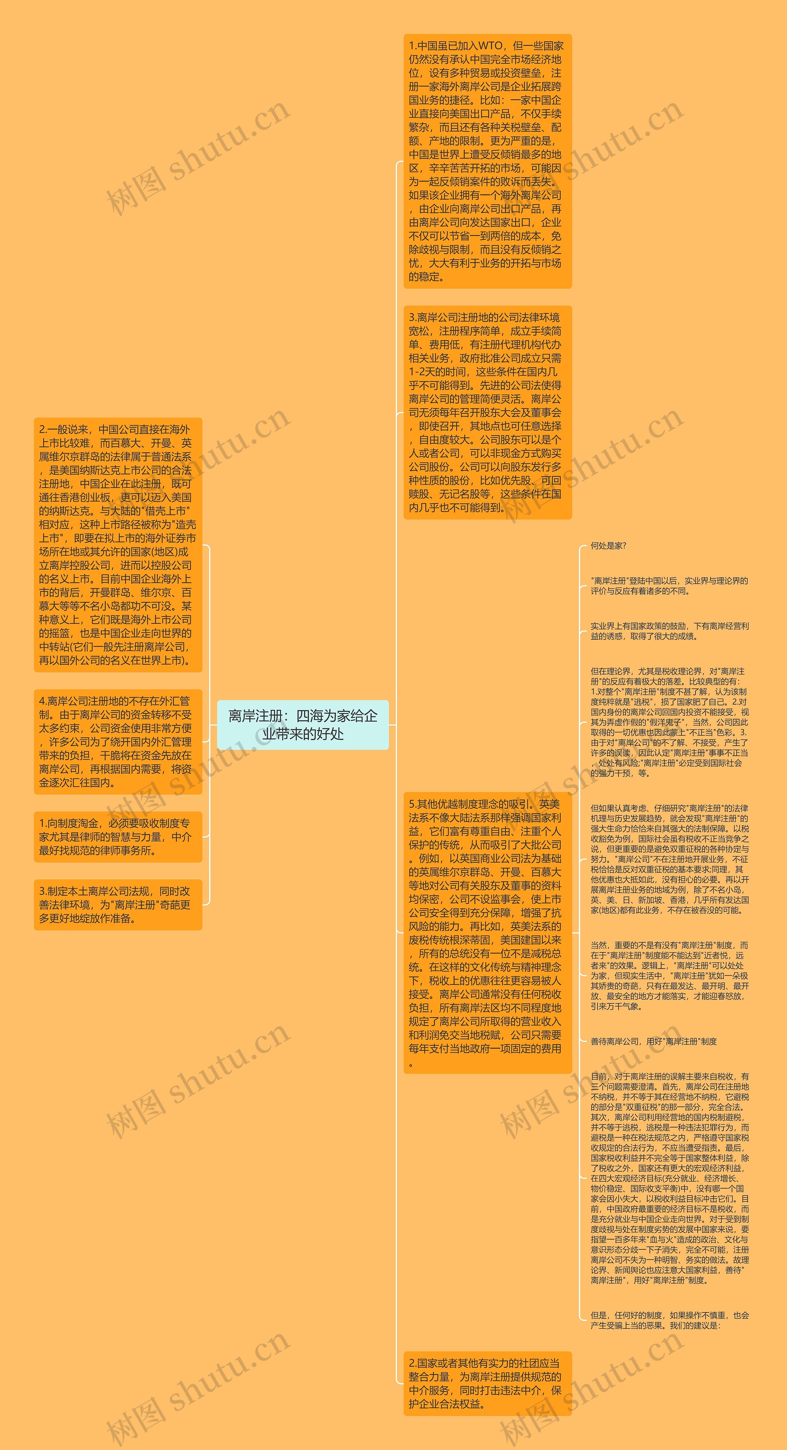 离岸注册：四海为家给企业带来的好处