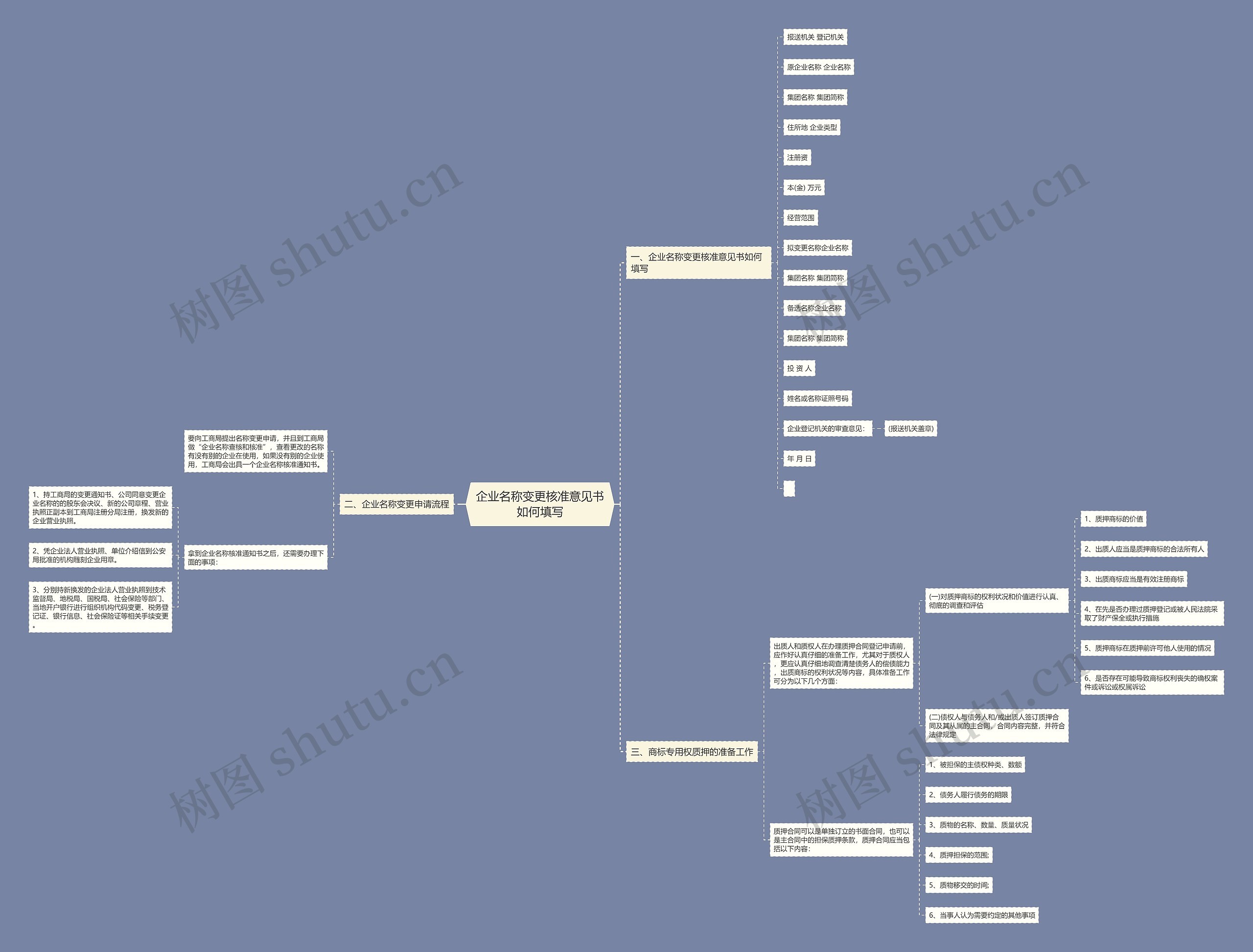 企业名称变更核准意见书如何填写 企业名称变更核准意见书如何填写