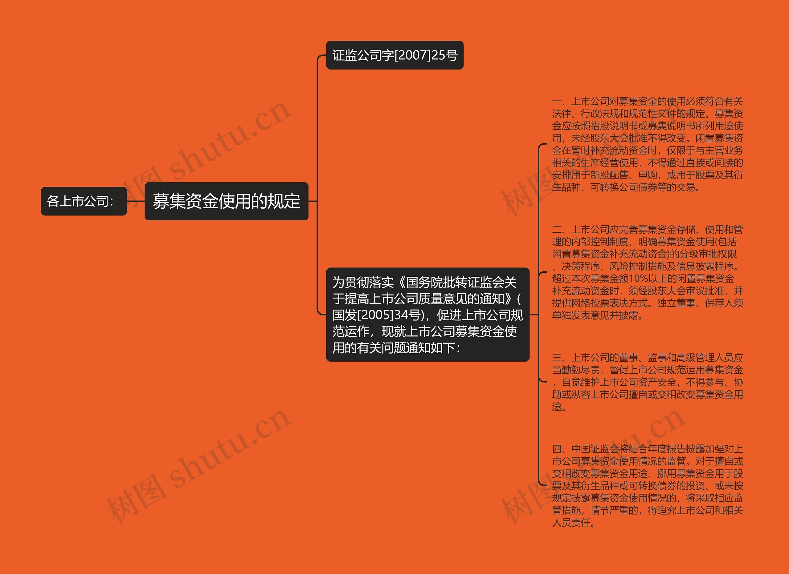 募集资金使用的规定