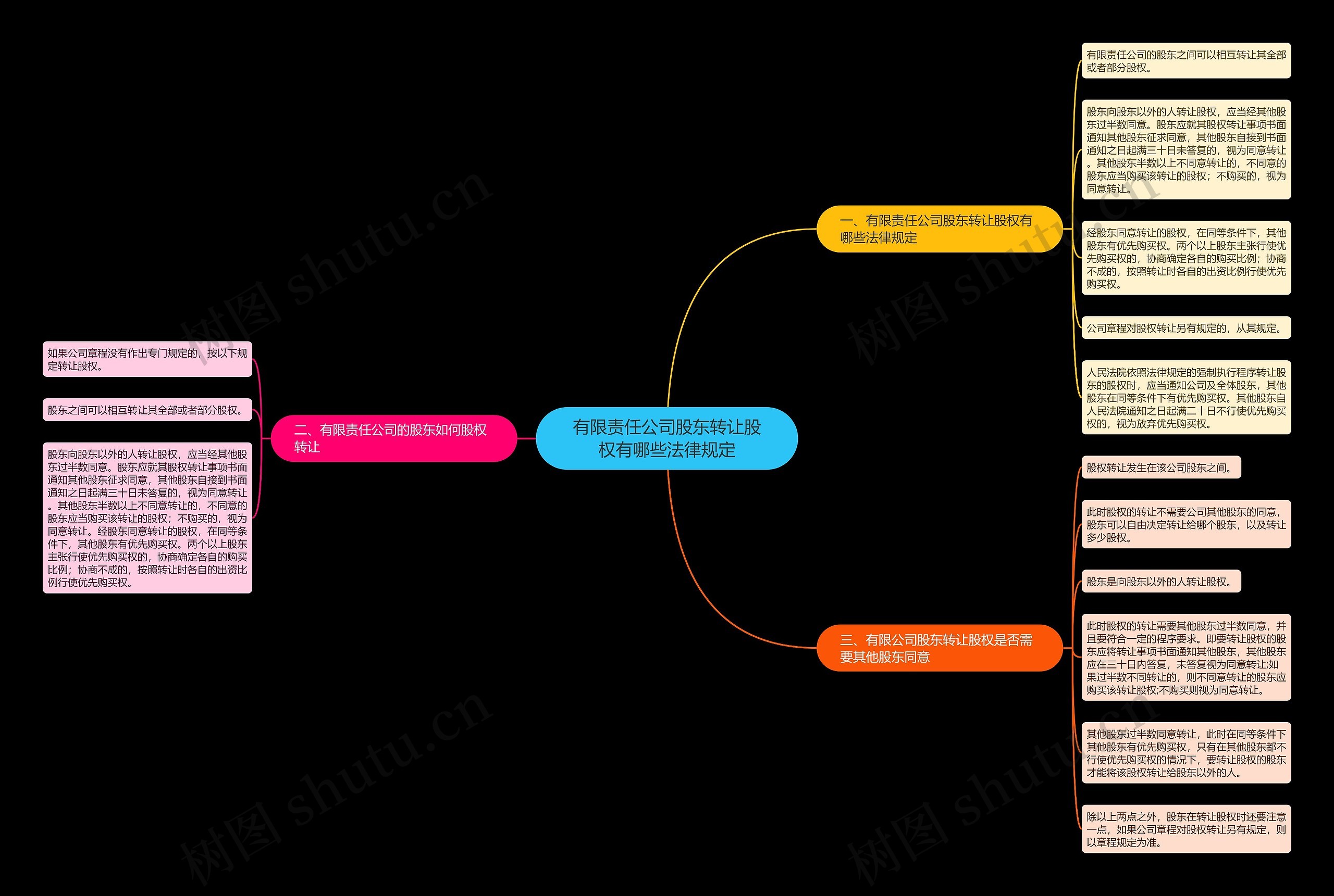 有限责任公司股东转让股权有哪些法律规定 有限责任公司股东转让股权有哪些法律规定