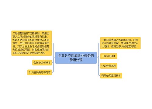 企业分立后原企业债务的承担处理