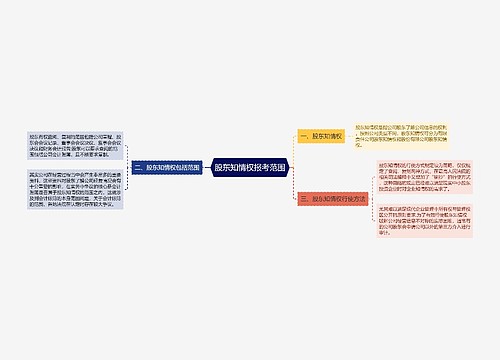 股东知情权报考范围