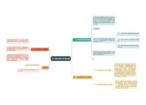 公司地址跨区变更流程
