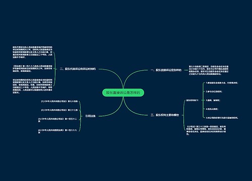股东直接诉讼是怎样的