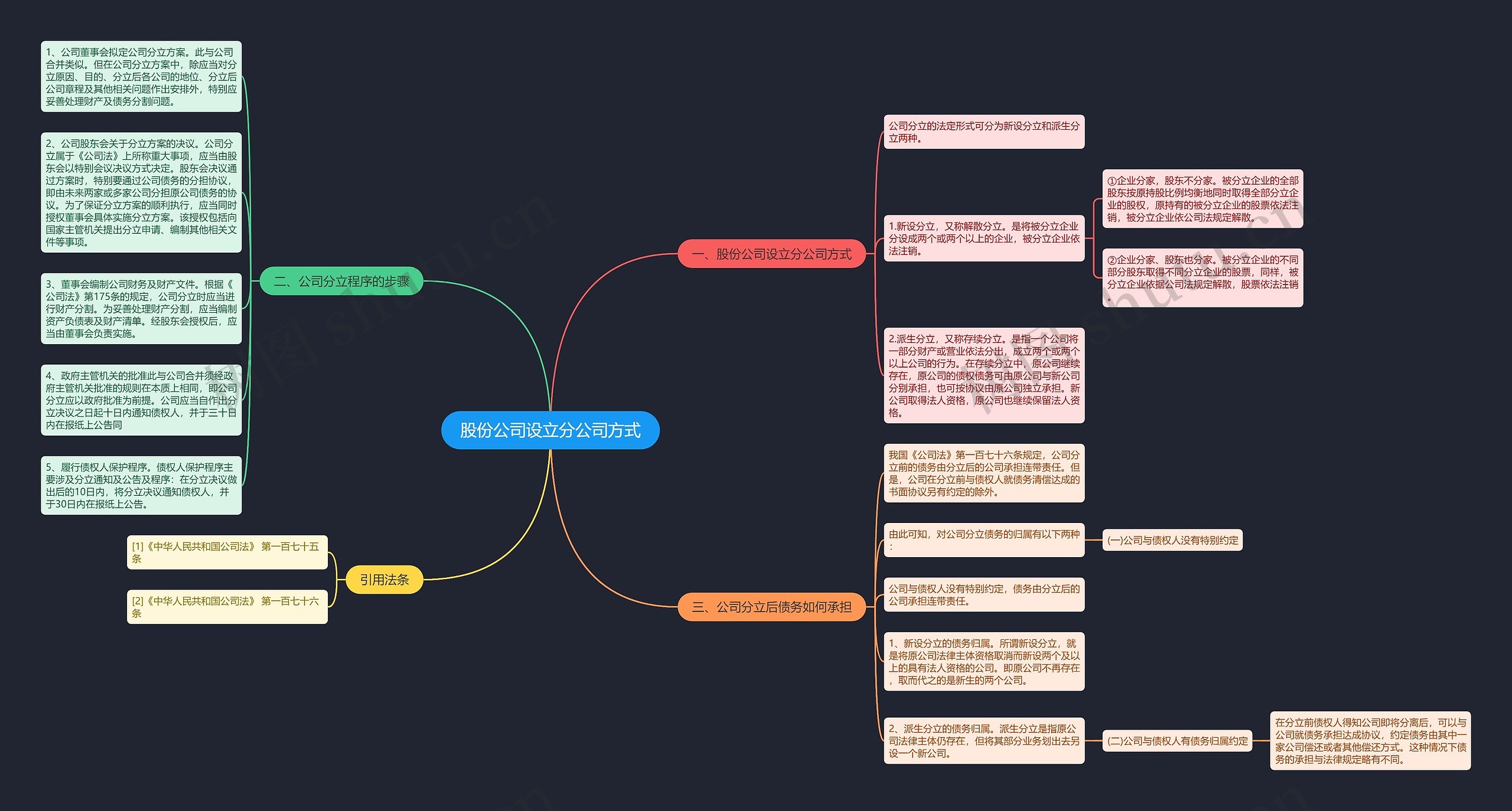 股份公司设立分公司方式思维导图