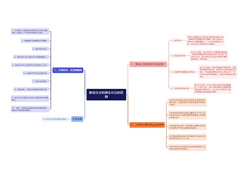 新设分立和派生分立的区别