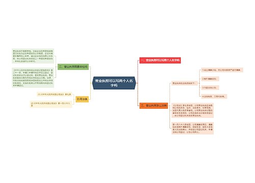 营业执照可以写两个人名字吗