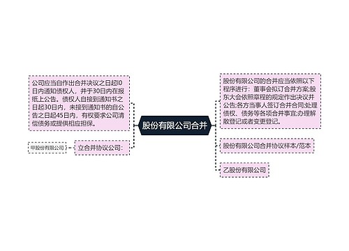 股份有限公司合并