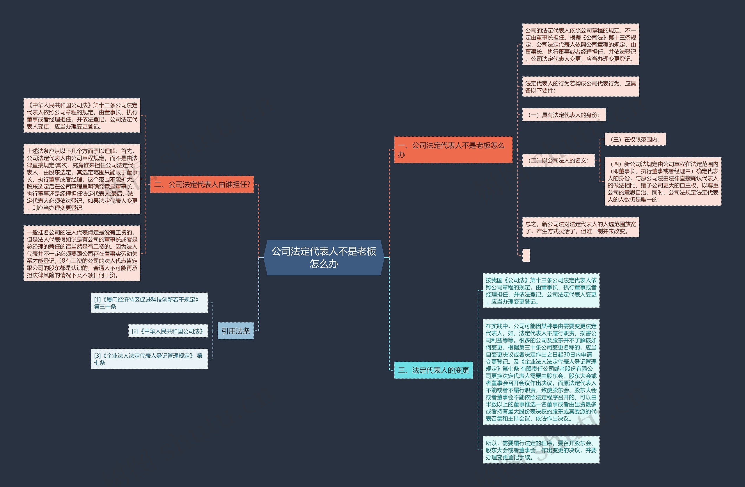 公司法定代表人不是老板怎么办思维导图