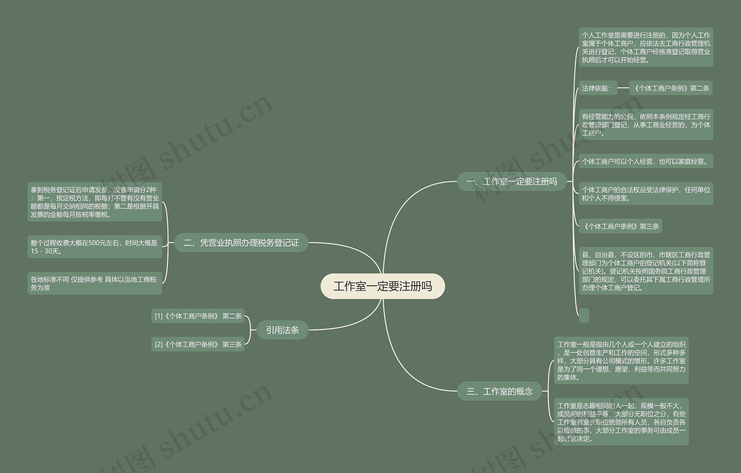 工作室一定要注册吗
