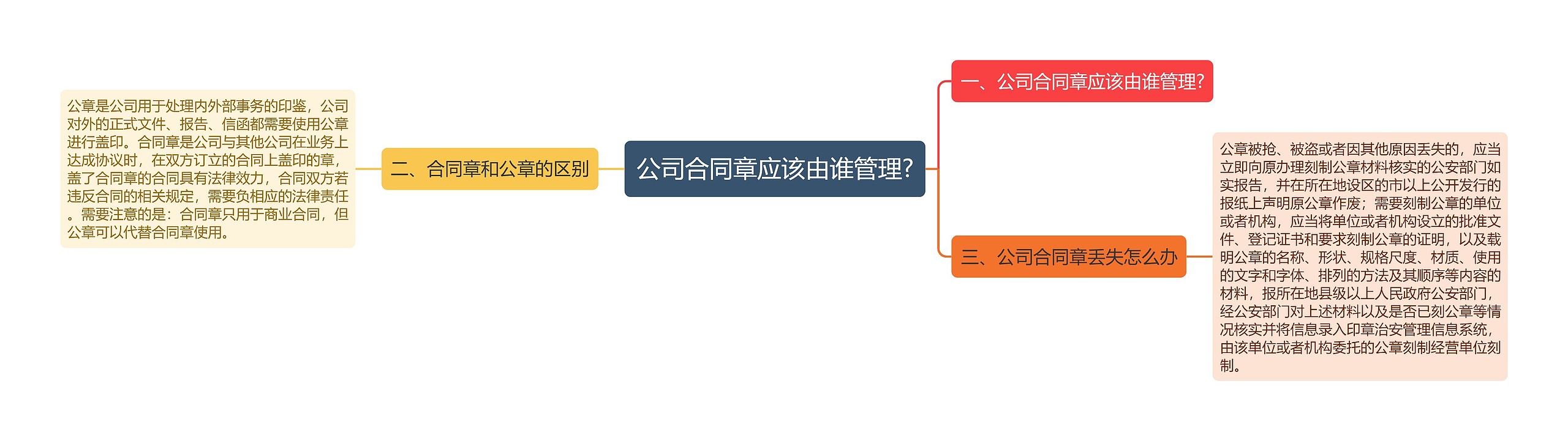 公司合同章应该由谁管理?思维导图