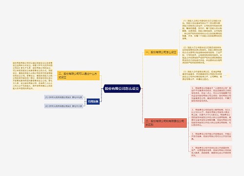 股份有限公司怎么设立