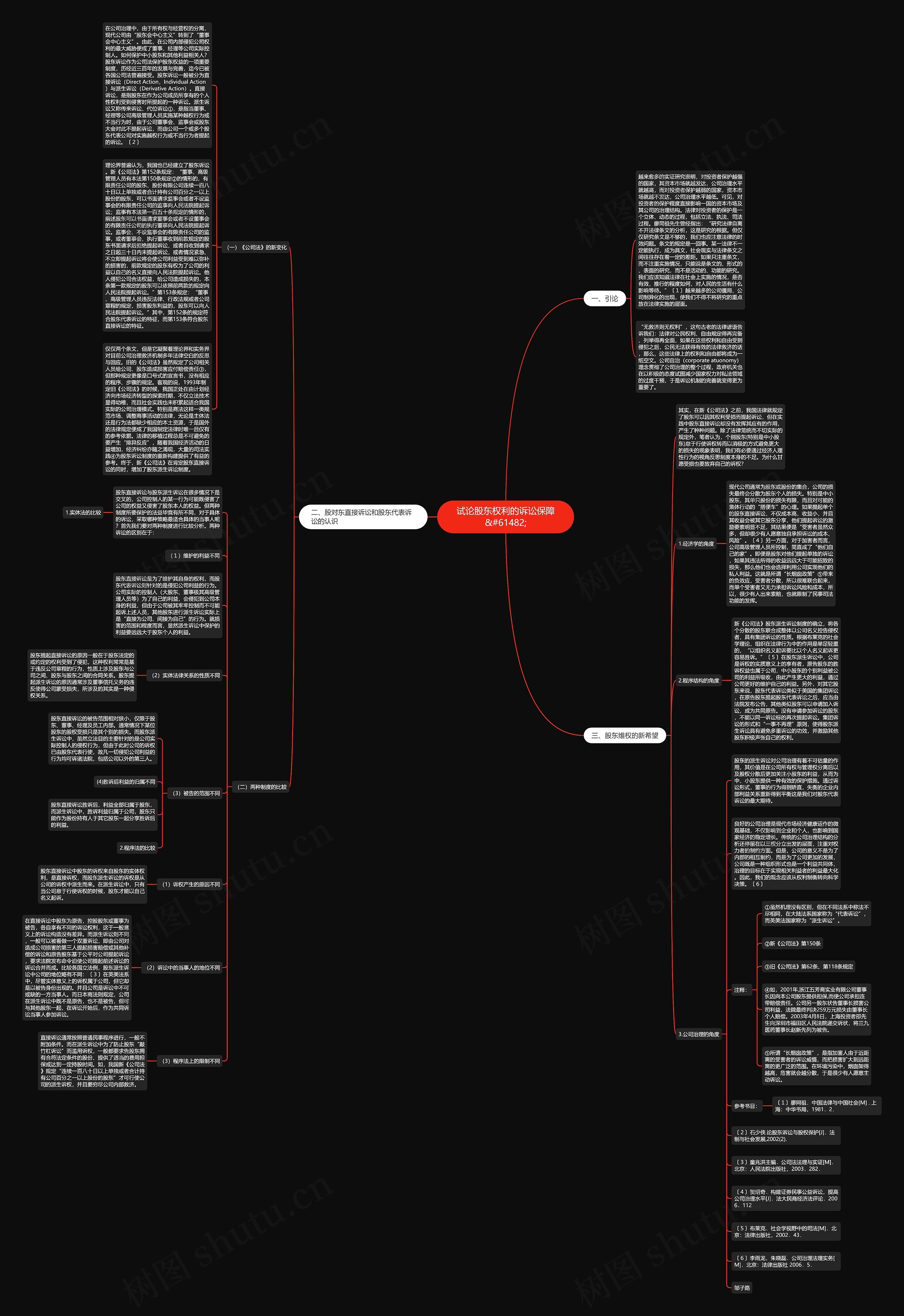 试论股东权利的诉讼保障&#61482;思维导图