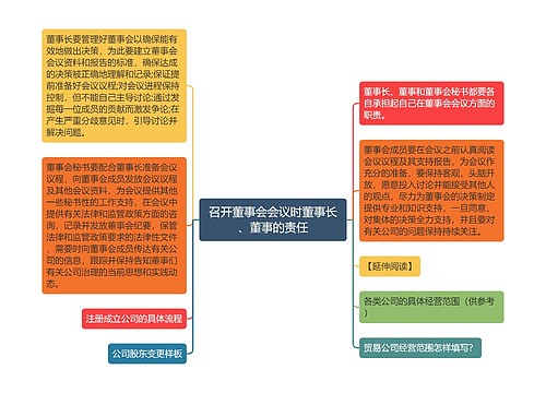 召开董事会会议时董事长、董事的责任