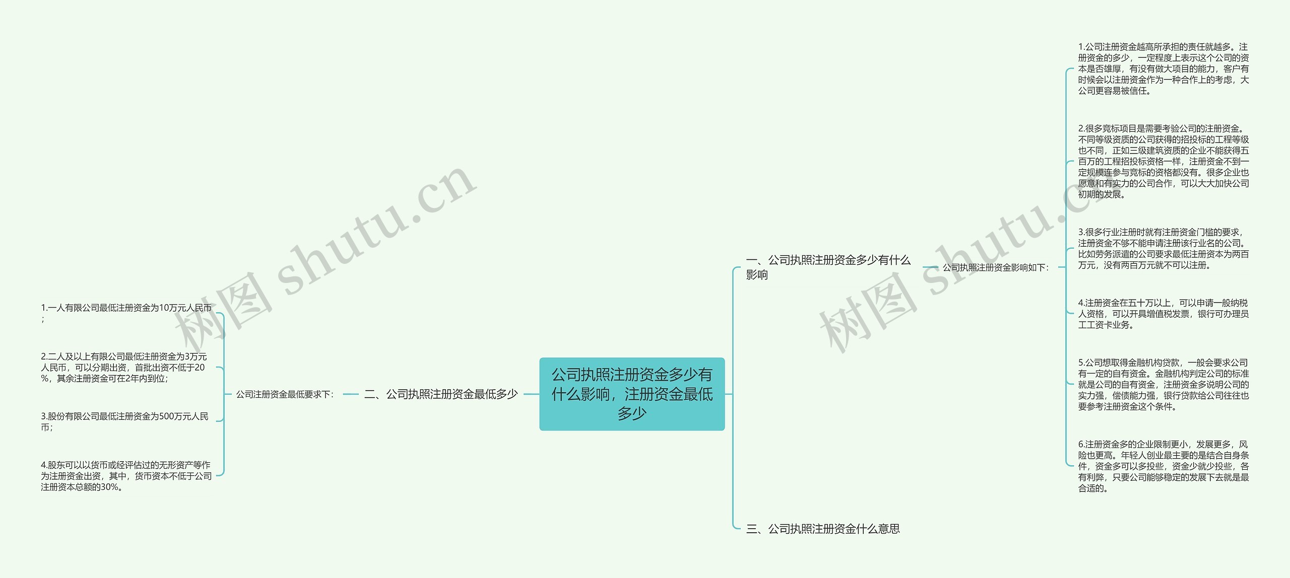 公司执照注册资金多少有什么影响，注册资金最低多少