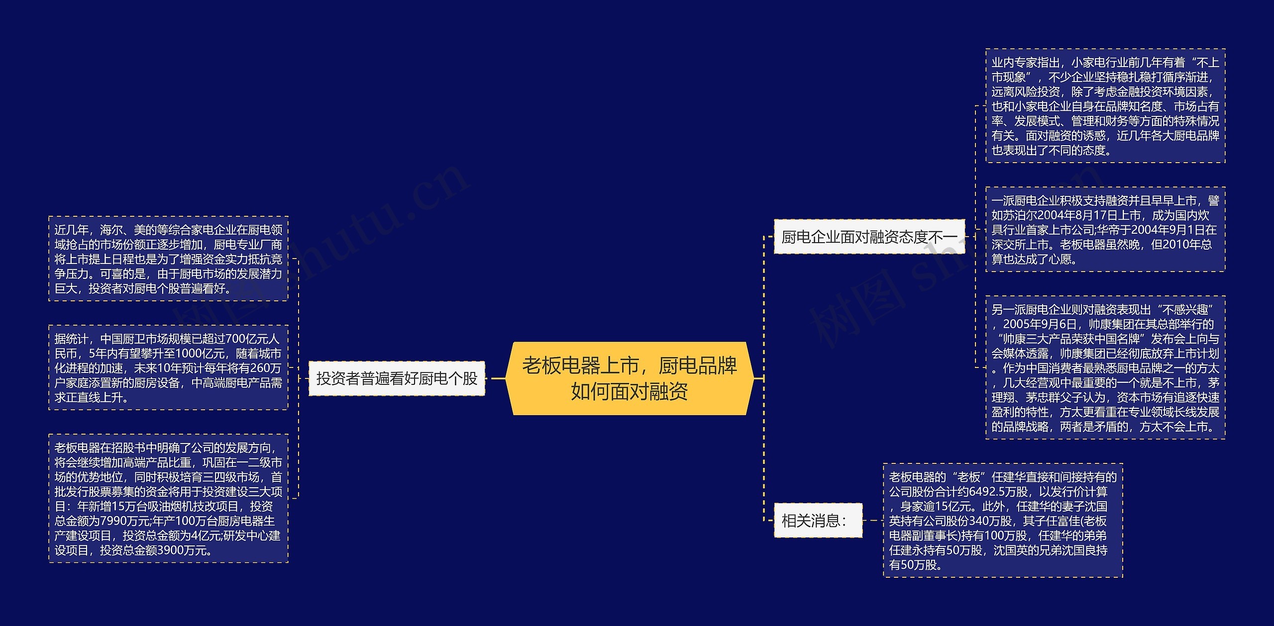 老板电器上市，厨电品牌如何面对融资