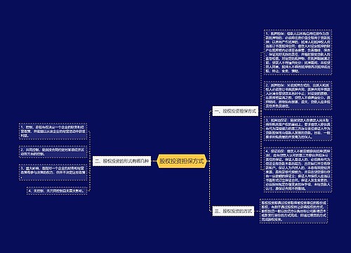 股权投资担保方式