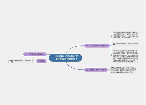 公司核名后 如何更换股东，公司更换股东需要多久