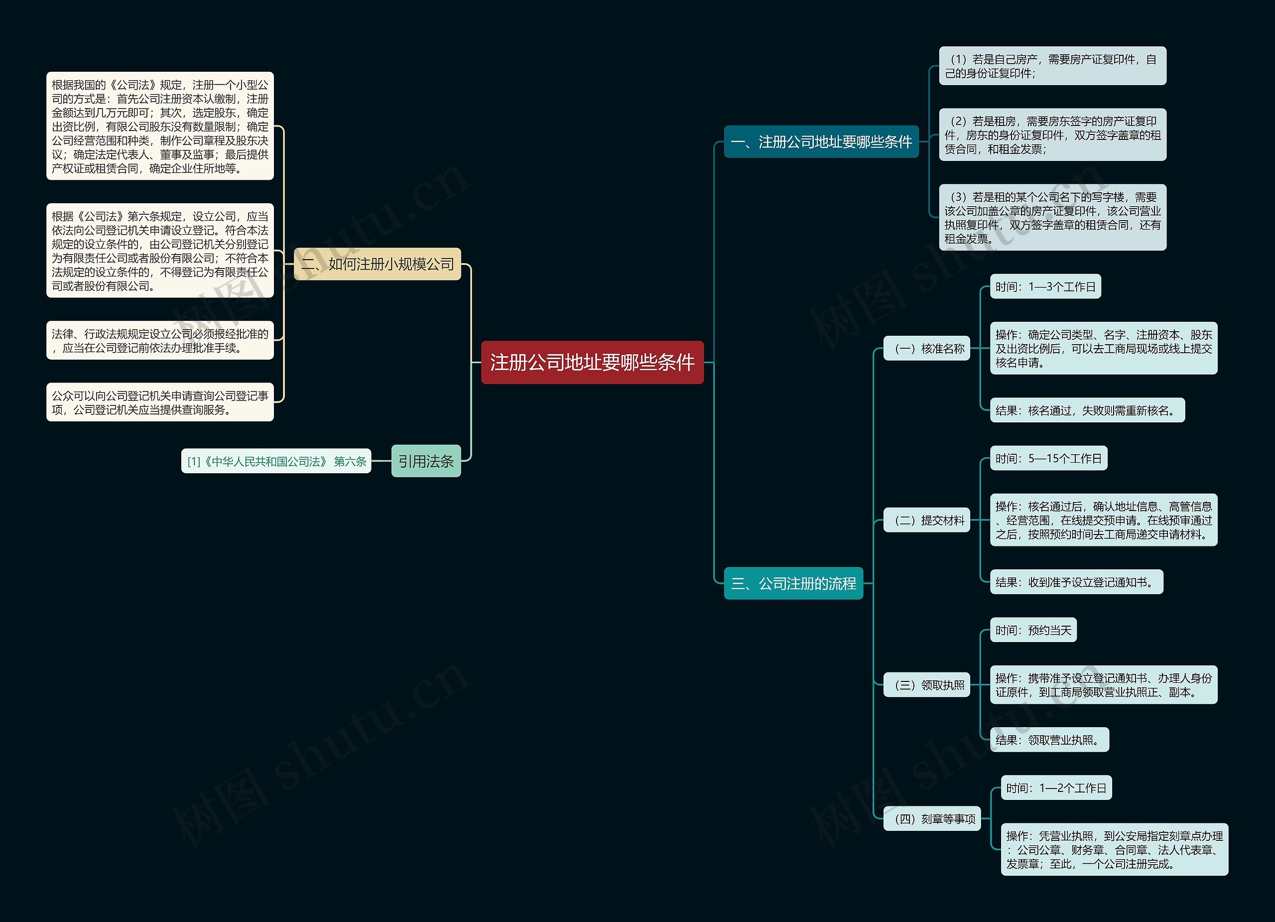 注册公司地址要哪些条件 注册公司地址要哪些条件