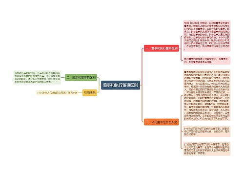 董事和执行董事区别