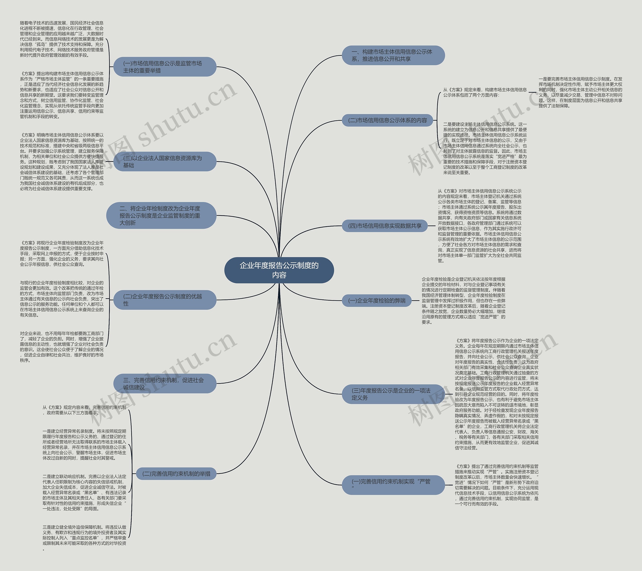 企业年度报告公示制度的内容 企业年度报告公示制度的内容