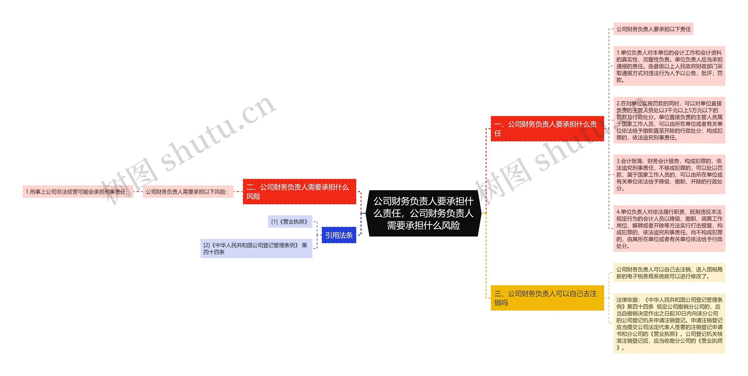 公司财务负责人要承担什么责任，公司财务负责人需要承担什么风险