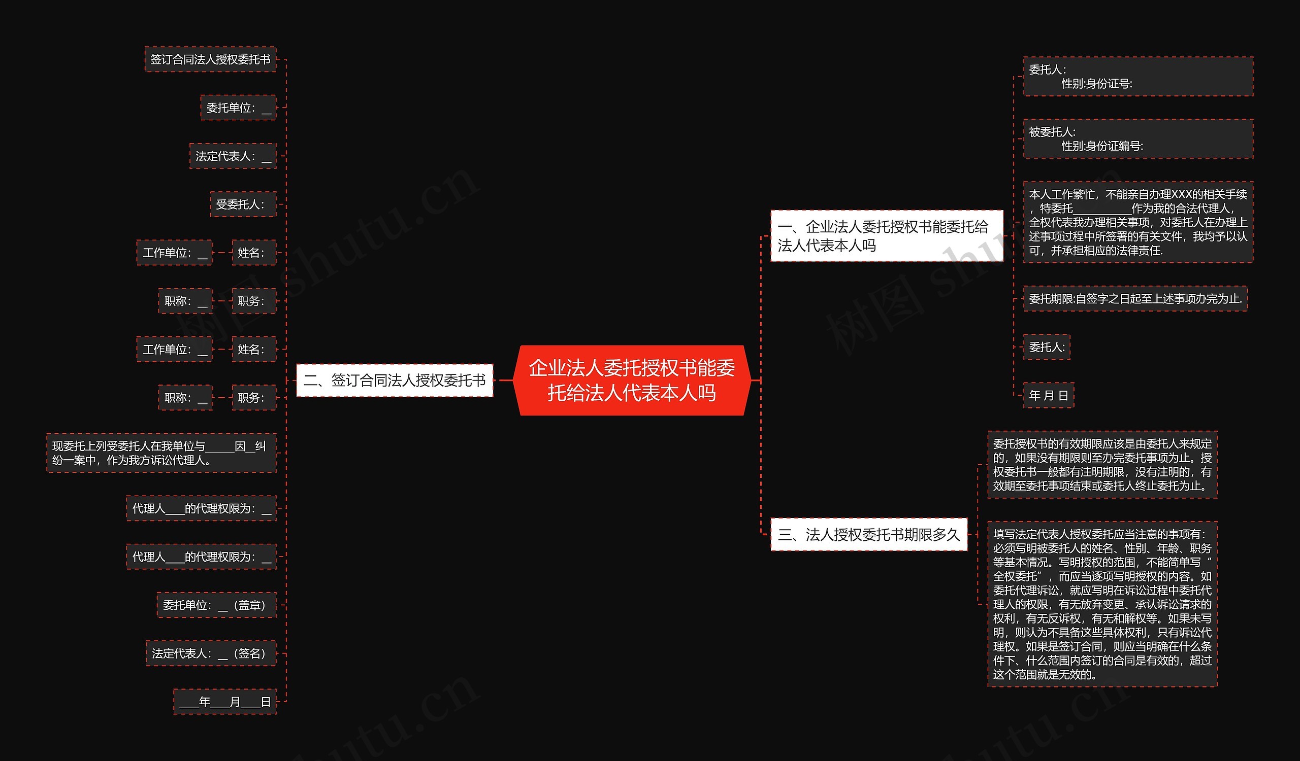 企业法人委托授权书能委托给法人代表本人吗思维导图