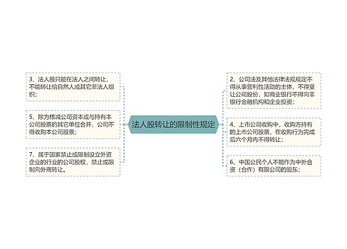 法人股转让的限制性规定