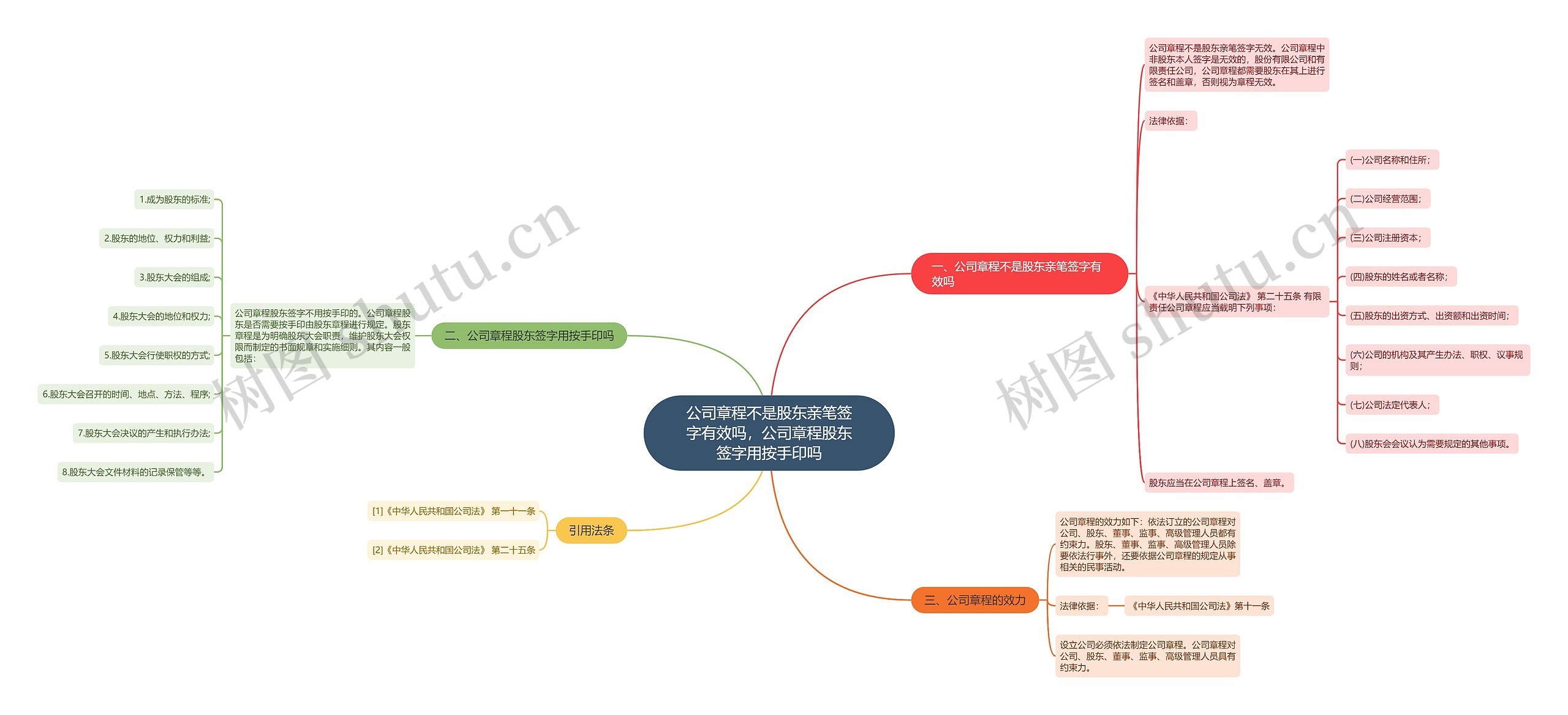 公司章程不是股东亲笔签字有效吗，公司章程股东签字用按手印吗思维导图