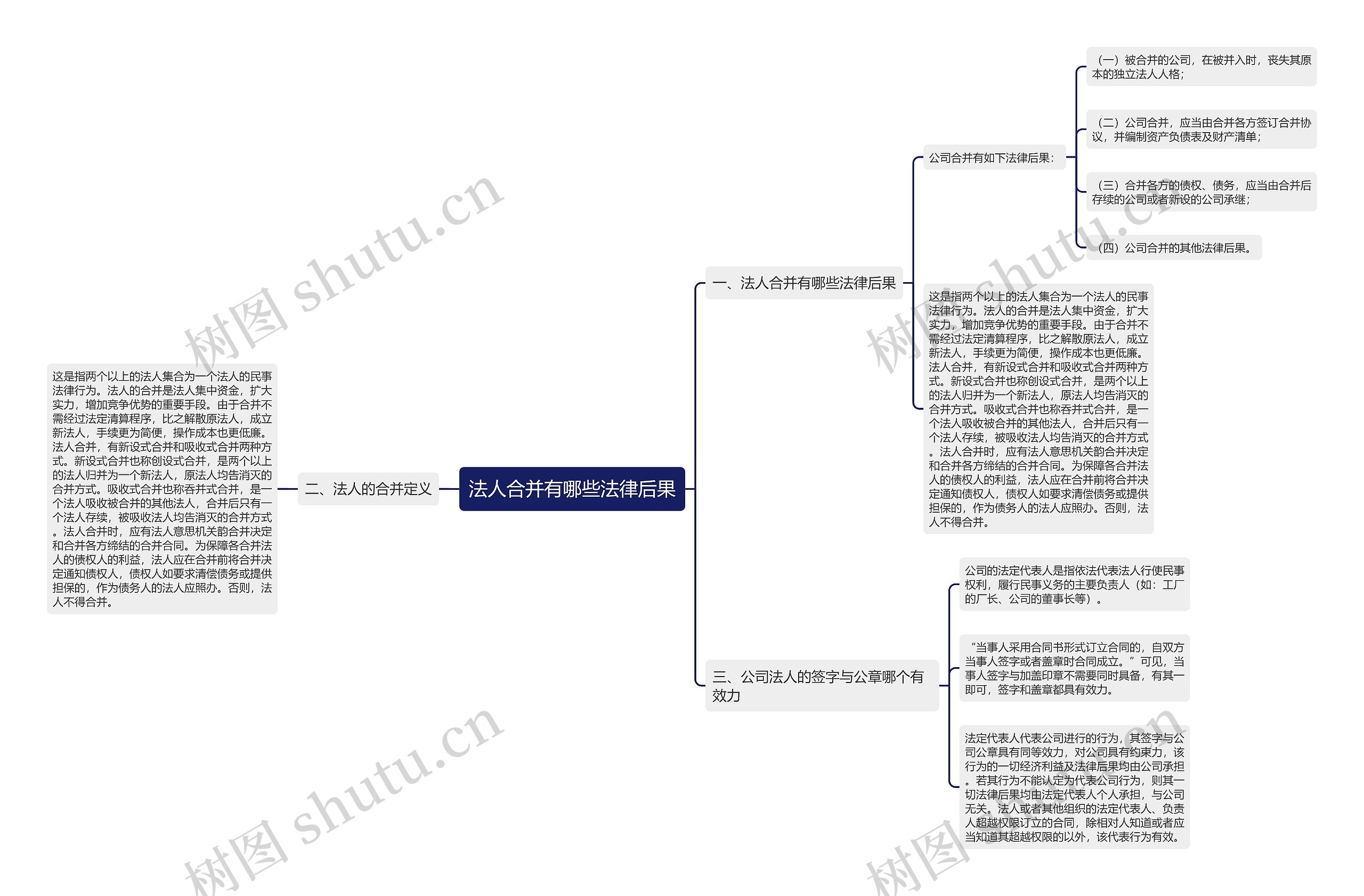 法人合并有哪些法律后果思维导图