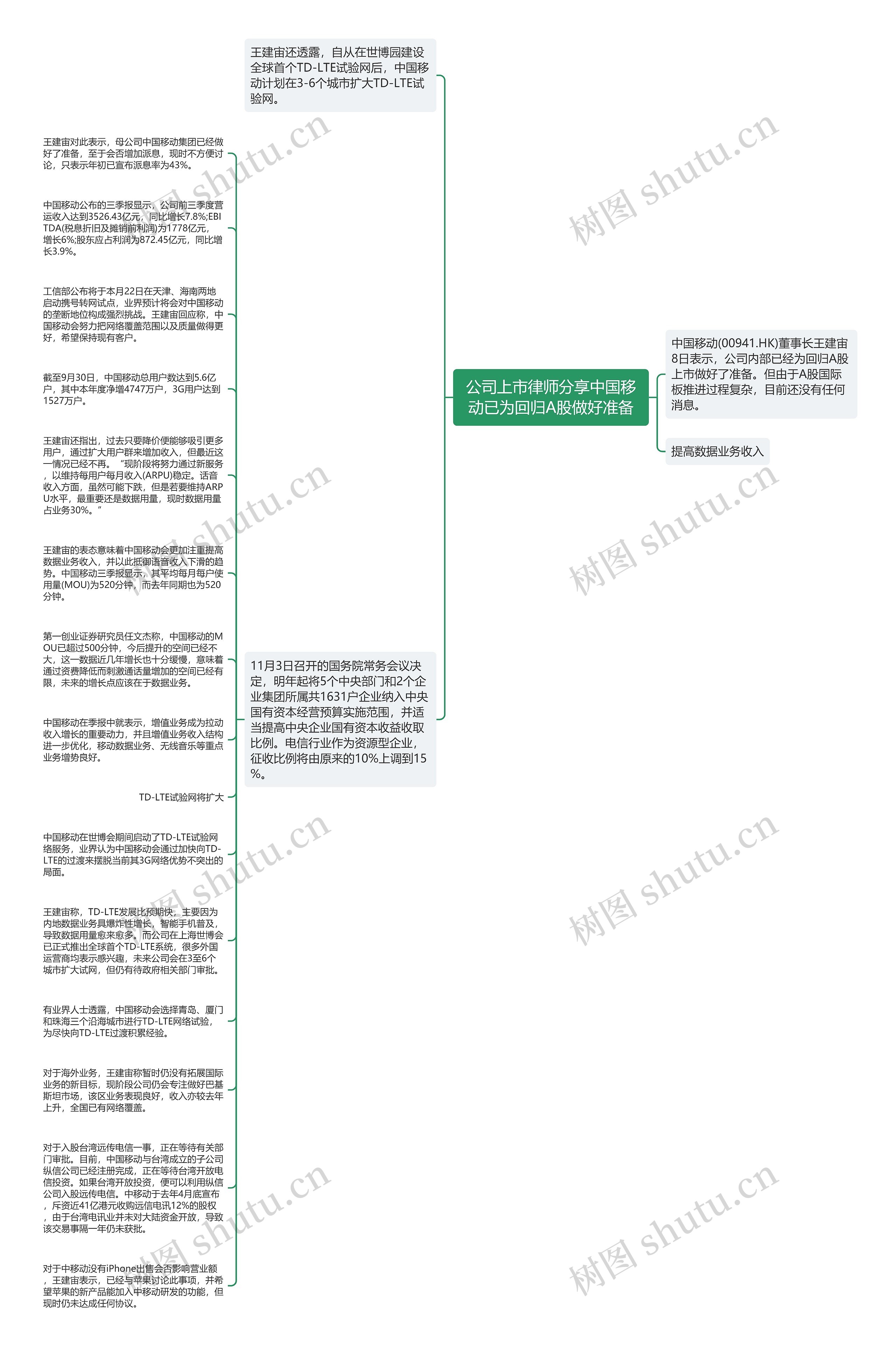 公司上市律师分享中国移动已为回归A股做好准备