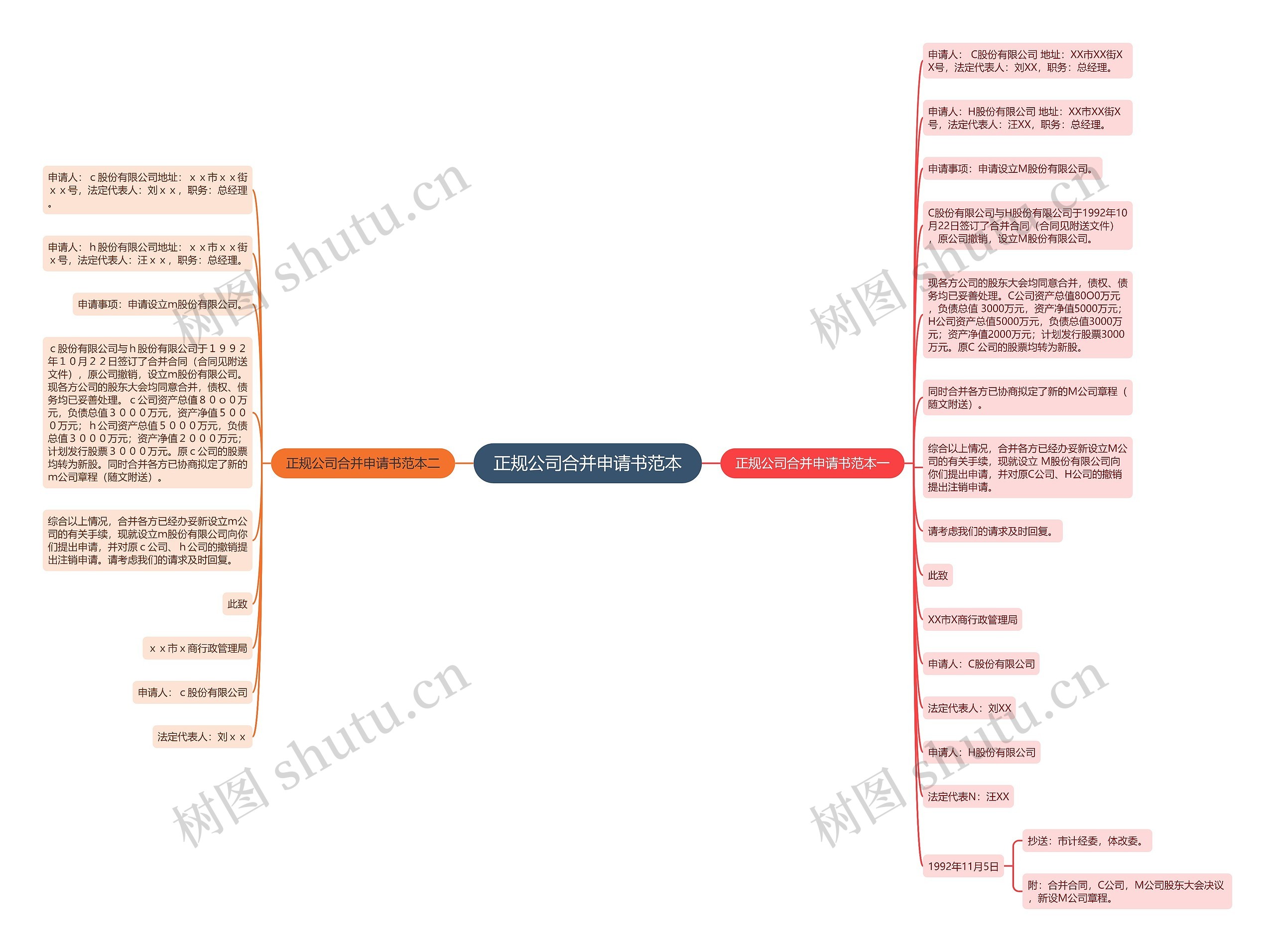 正规公司合并申请书范本思维导图